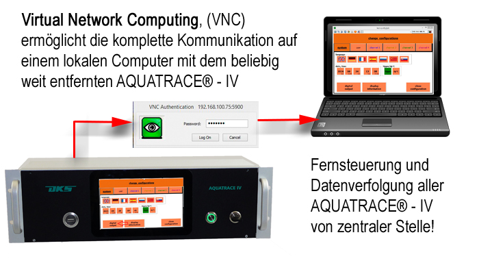 VNC-Prinzip-1b.jpg
